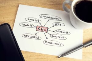 Professional SEO Services - Prestwood IT Citrus Heights