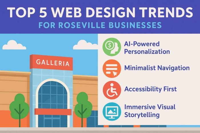 Discover 2025’s top web design strategies for Roseville businesses — infographic featuring Galleria Mall and trends to boost your online success.